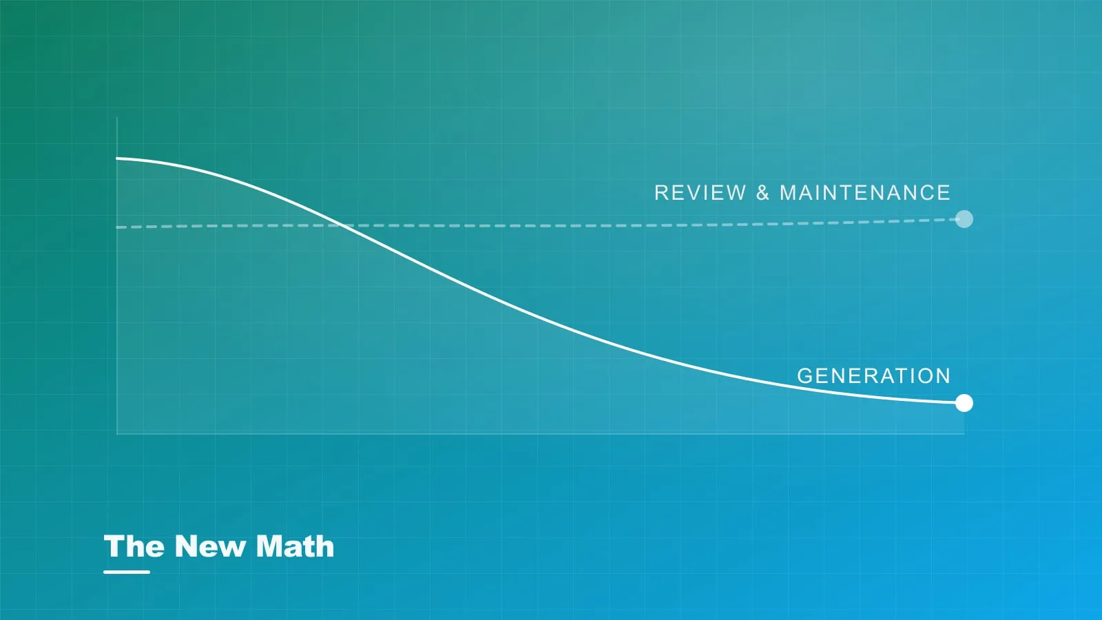 Abstract diagram in sky blue showing shifting cost curves in software development on a dark background